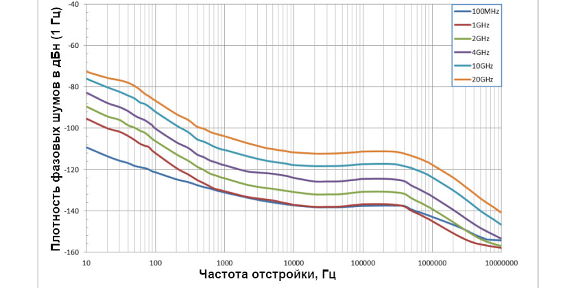 Представляем новую серию многоканальных фазокогерентных СВЧ-генераторов - АКИП-3222